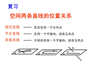 《线面平行一》PPT课件.ppt