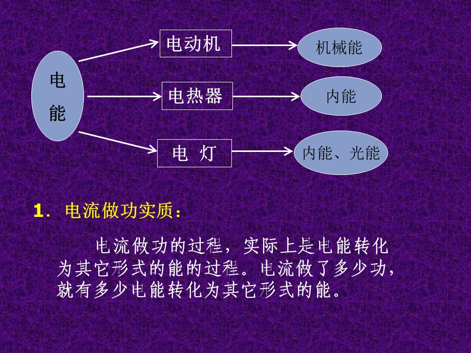 《电能和电工功》PPT课件.ppt_第3页