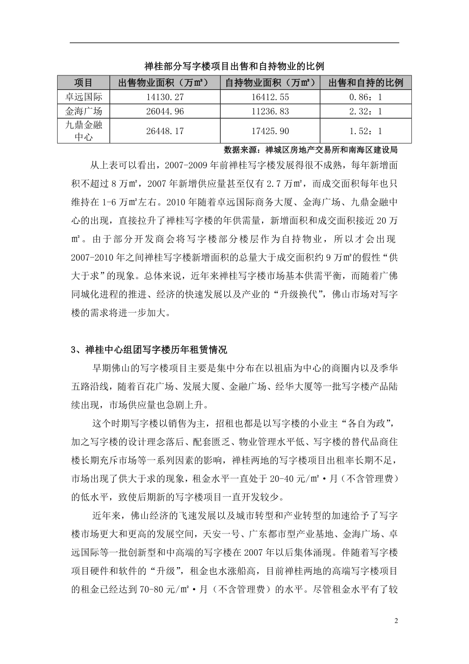 佛山市禅桂写字楼市场调研报告37页 .doc_第2页