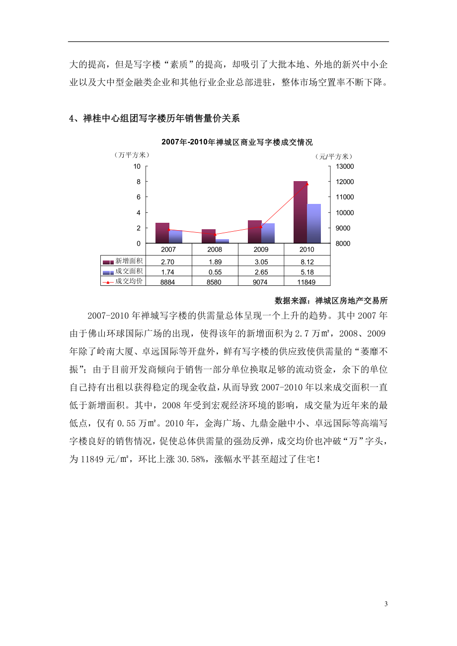 佛山市禅桂写字楼市场调研报告37页 .doc_第3页