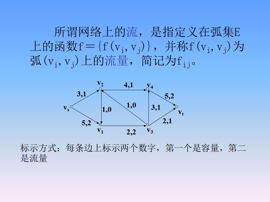 《最大流 标号法》PPT课件.ppt_第3页