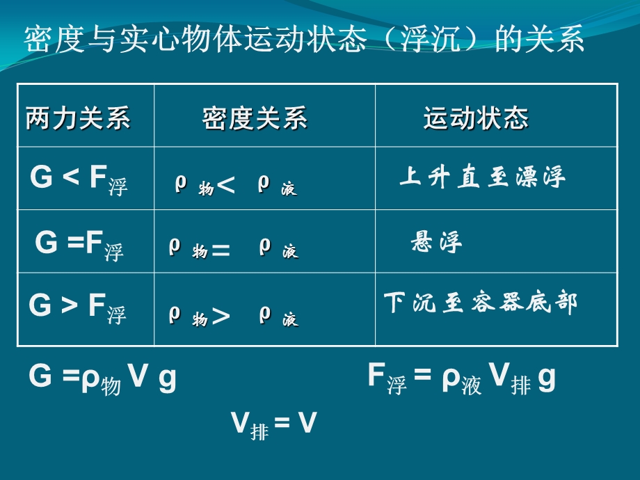 《浮沉条件的应用》PPT课件.ppt_第2页