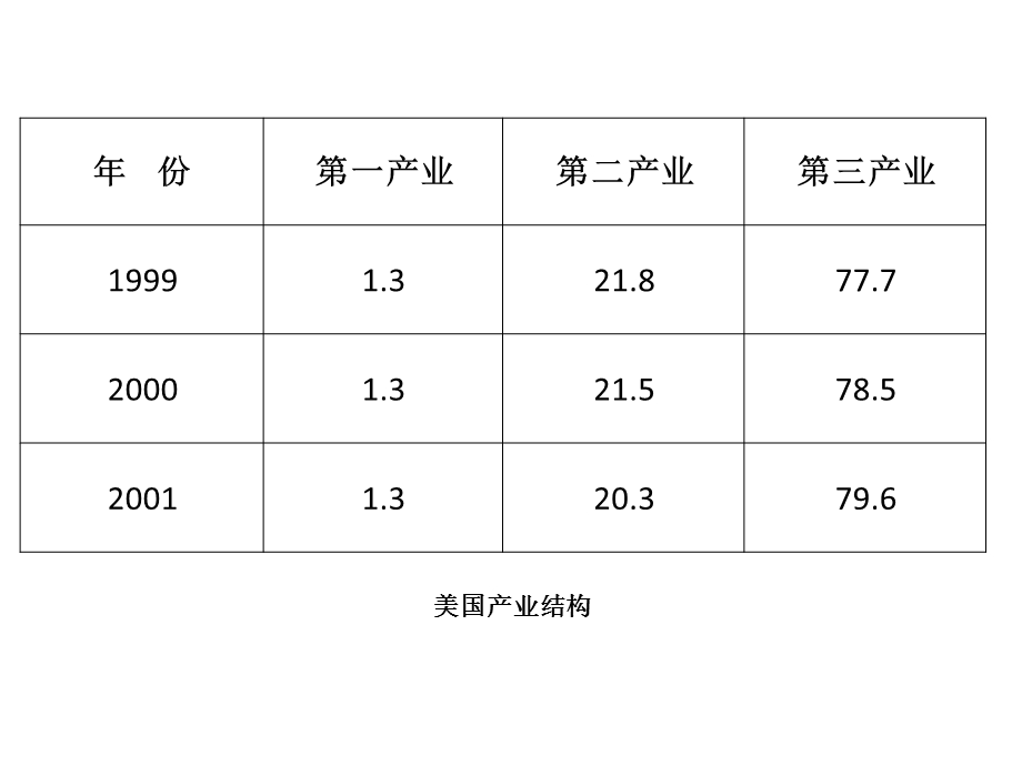 印象美国.ppt_第2页