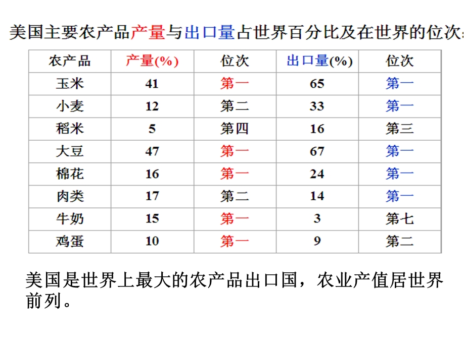 印象美国.ppt_第3页