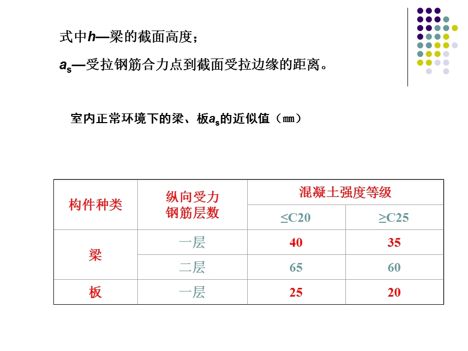 《混凝土弯例题》PPT课件.ppt_第3页