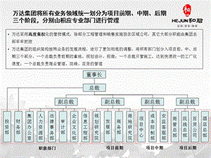 《万达组织结构图》PPT课件.ppt