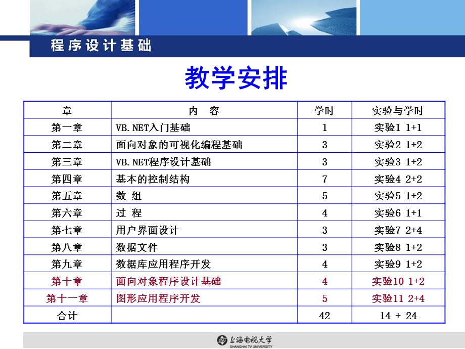 《入门基础教学》PPT课件.ppt_第3页