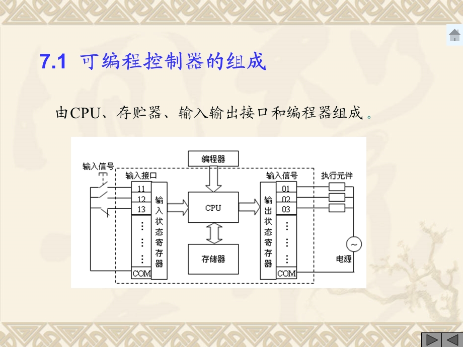 《可编程控制器 》PPT课件.ppt_第2页