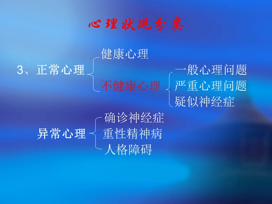 《自我心理调节》PPT课件.ppt_第2页