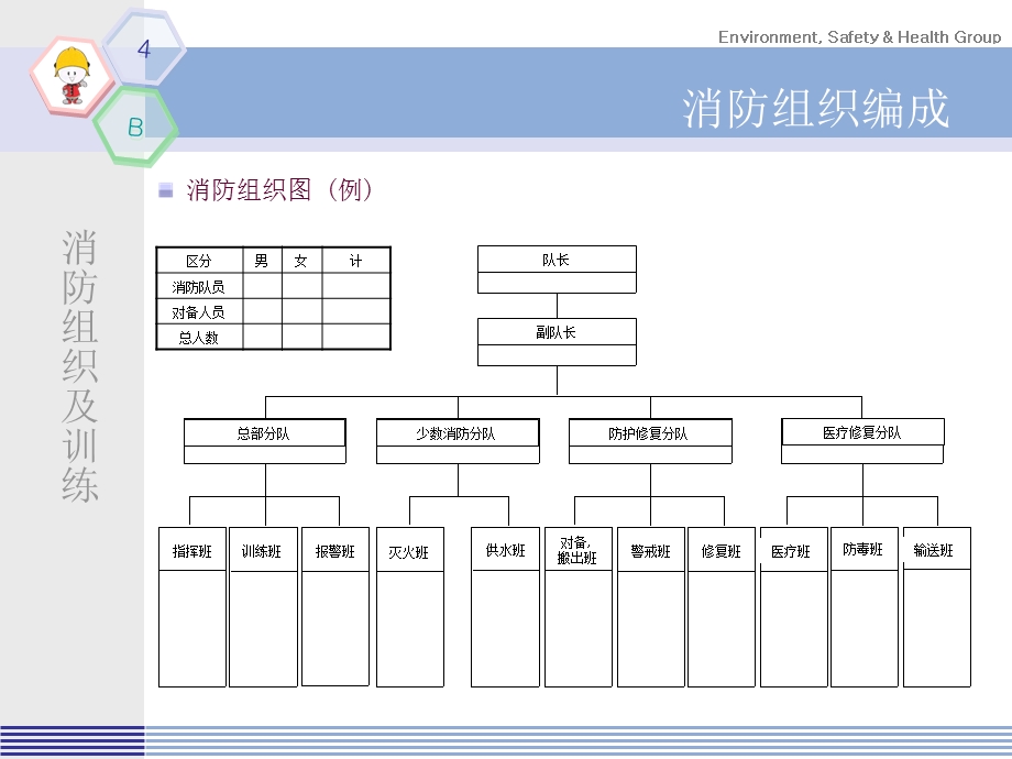 《环境安全管理程序》PPT课件.ppt_第3页