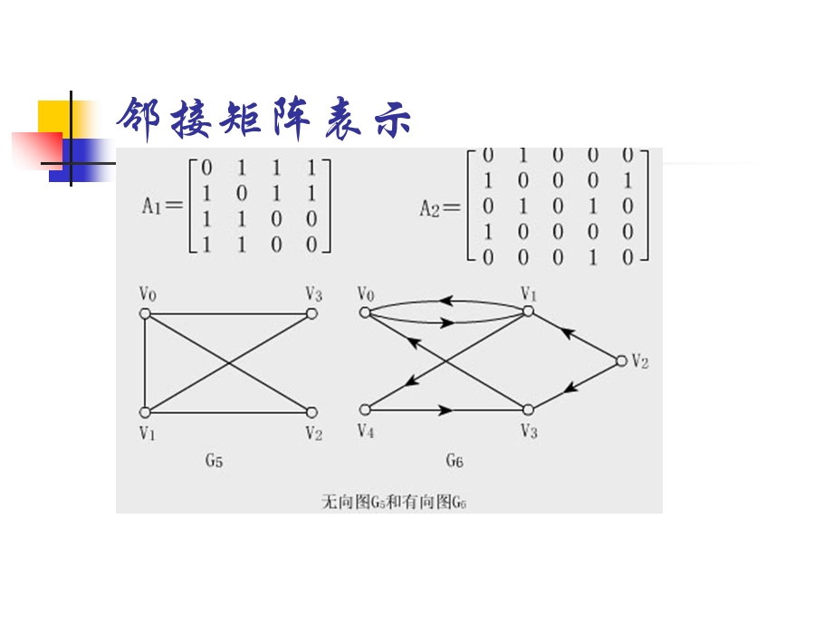 《图论基础算法》PPT课件.ppt_第3页