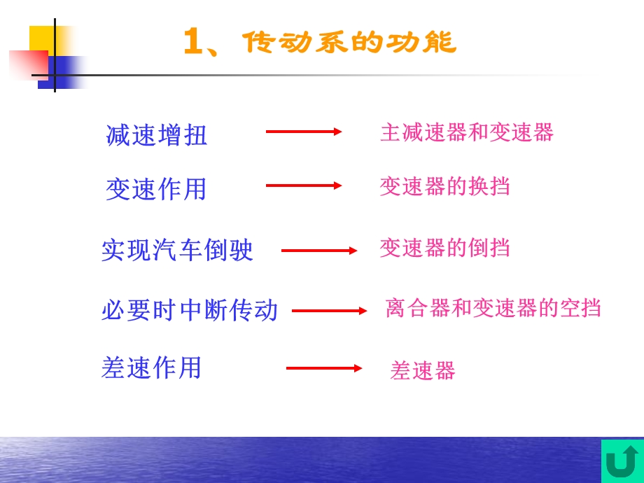 《汽车传动系》PPT课件.ppt_第3页