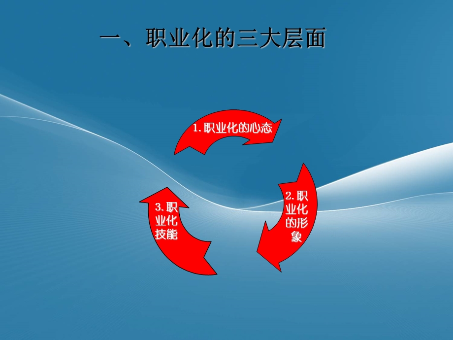 《自我激励课程》PPT课件.ppt_第2页