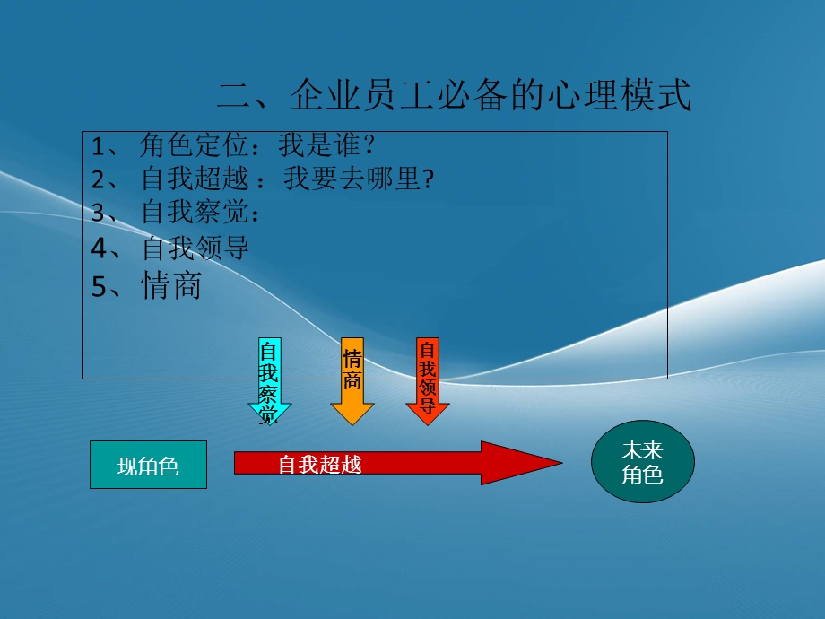 《自我激励课程》PPT课件.ppt_第3页