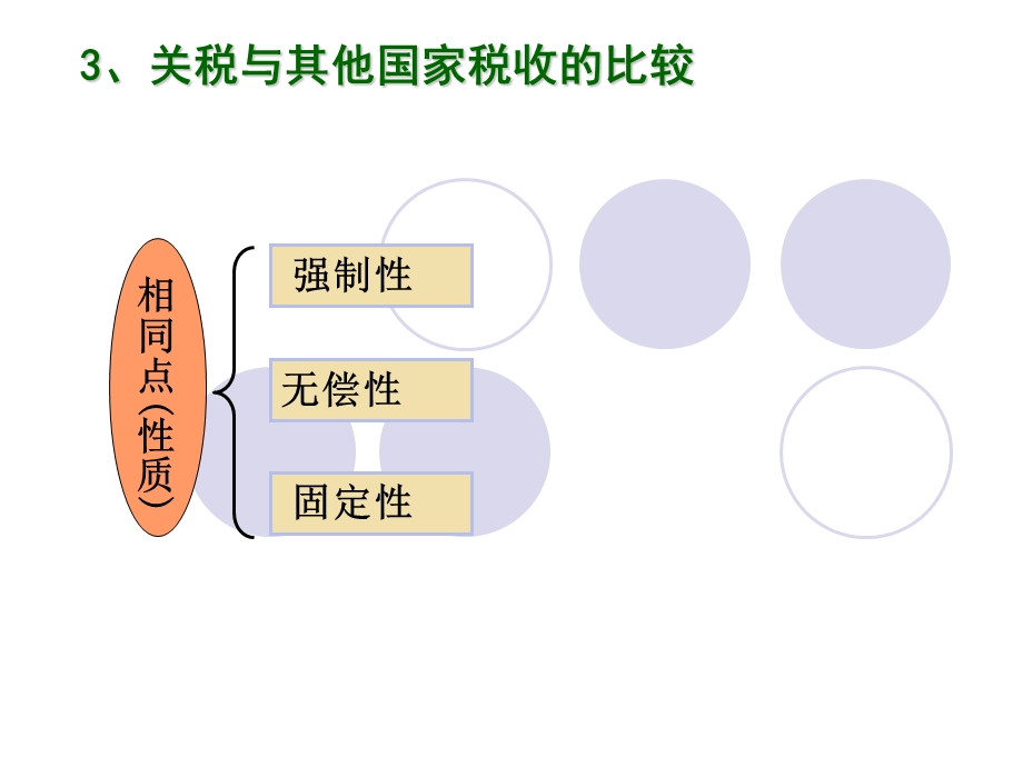 《国际贸易措施 》PPT课件.ppt_第3页