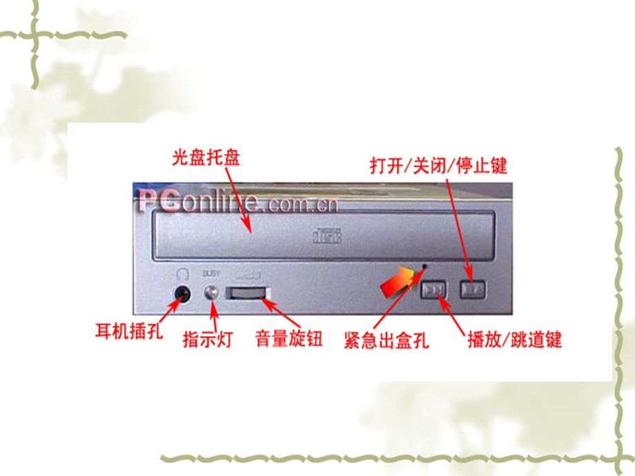 《电脑光驱原理》PPT课件.ppt_第2页