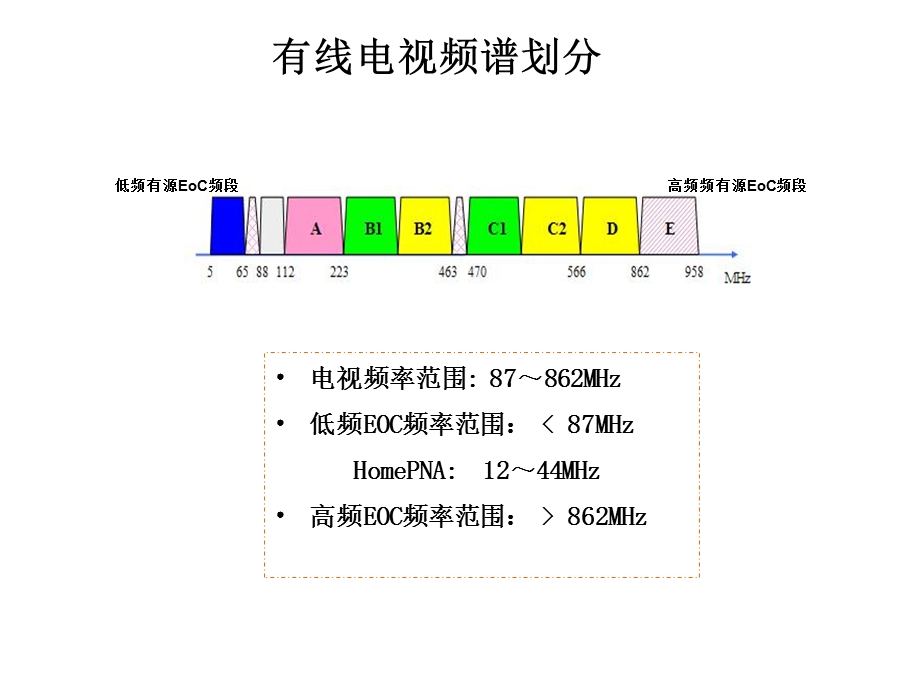 《ACE的EOC终端》PPT课件.ppt_第2页