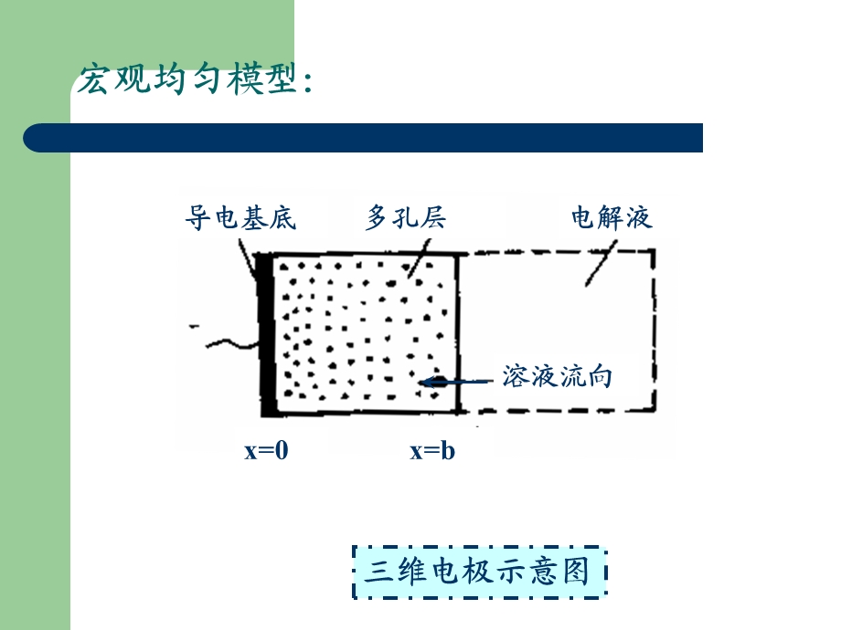 《电化学工程》PPT课件.ppt_第3页