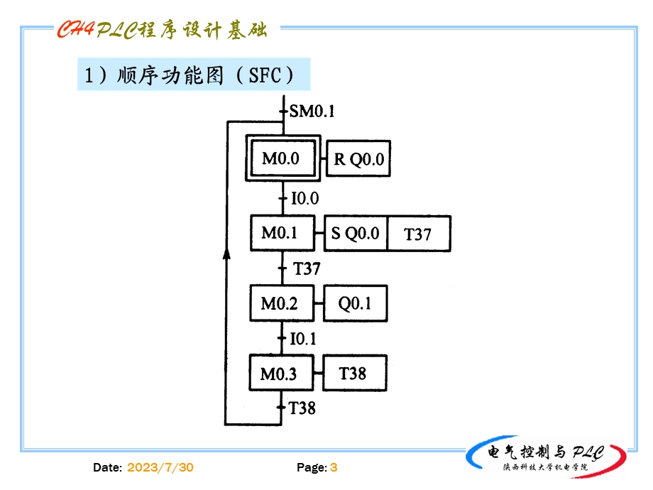 《基本指令》PPT课件.ppt_第3页