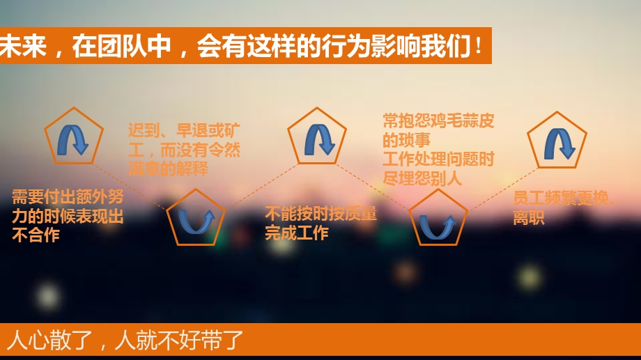 《有效团队激励》PPT课件.ppt_第3页