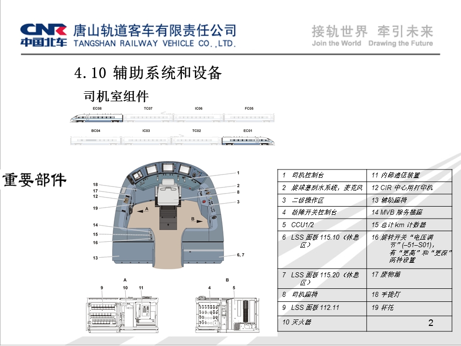 CRH3动车组介绍.ppt_第2页