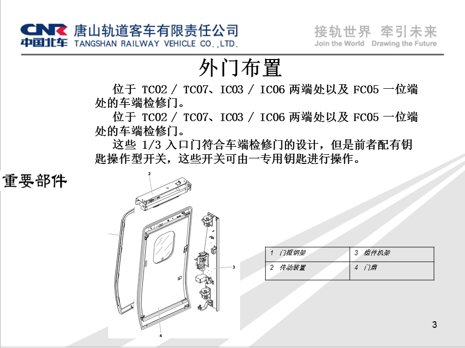 CRH3动车组介绍.ppt_第3页