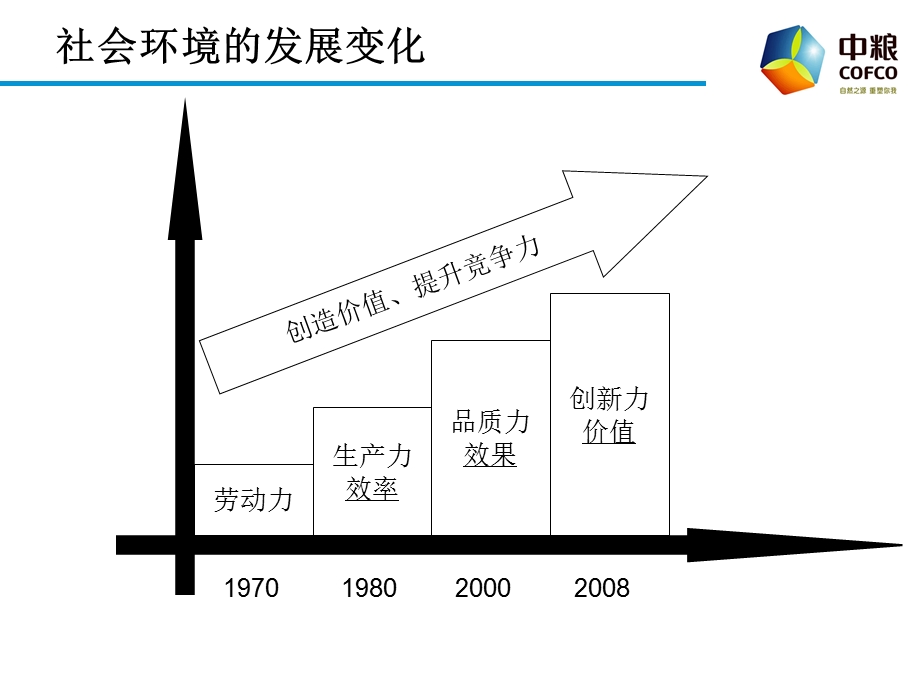 《全员营销》PPT课件.ppt_第3页