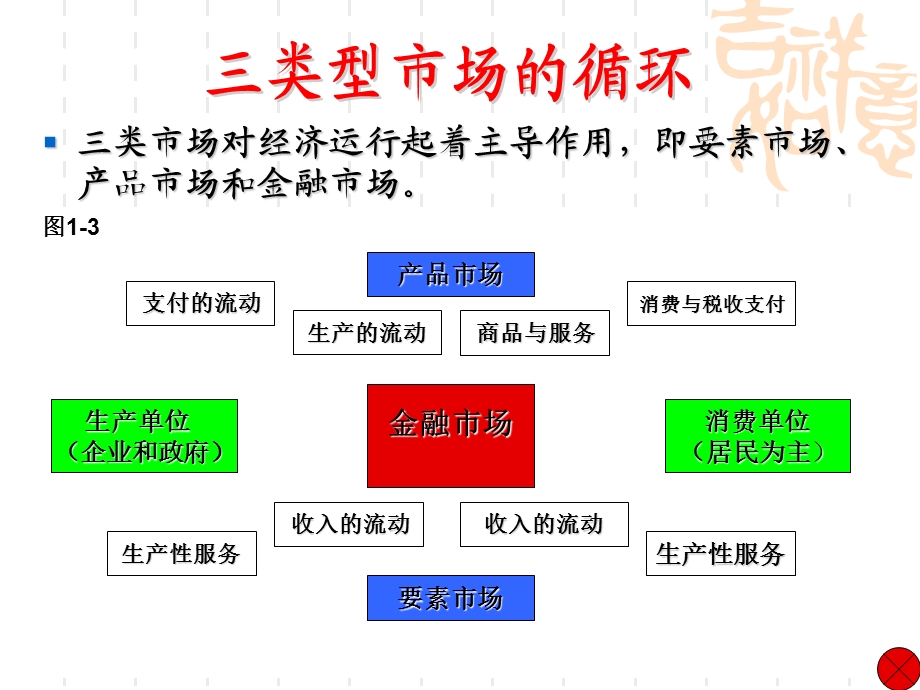 《类型市场的循环》PPT课件.ppt_第2页