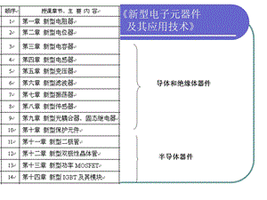 新型二极管508.ppt