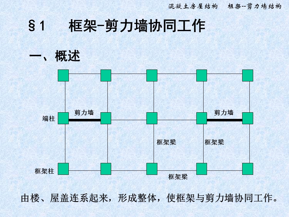 《框剪结构》PPT课件.ppt_第2页