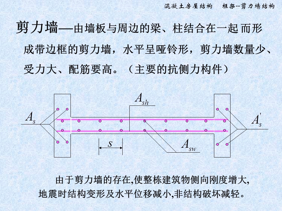 《框剪结构》PPT课件.ppt_第3页