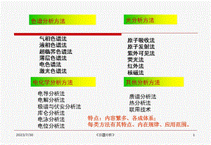 《光谱分析导论》PPT课件.ppt