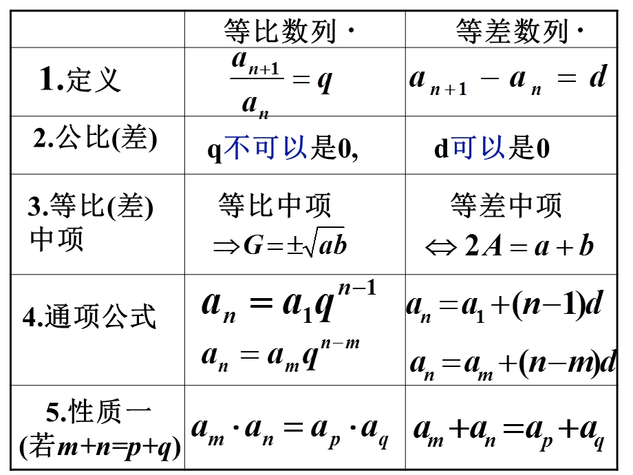 《等比数列性质》PPT课件.ppt_第2页