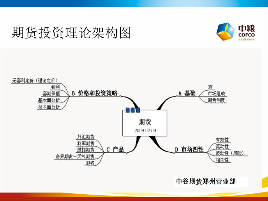 《期货投资导航》PPT课件.ppt_第2页