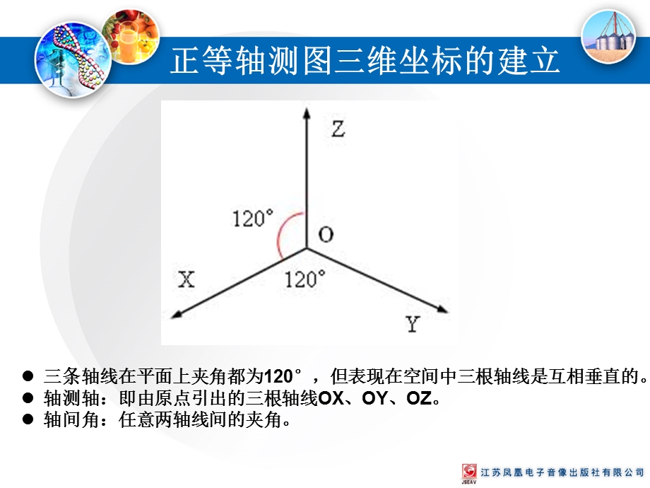 《正等轴测图画法》PPT课件.ppt_第3页