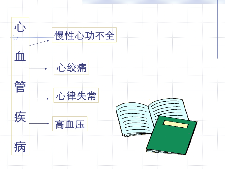 心血管疾病与药物治疗.ppt_第2页