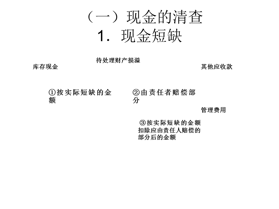 《初级实务专题》PPT课件.ppt_第2页