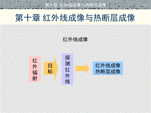 《红外成像》PPT课件.ppt