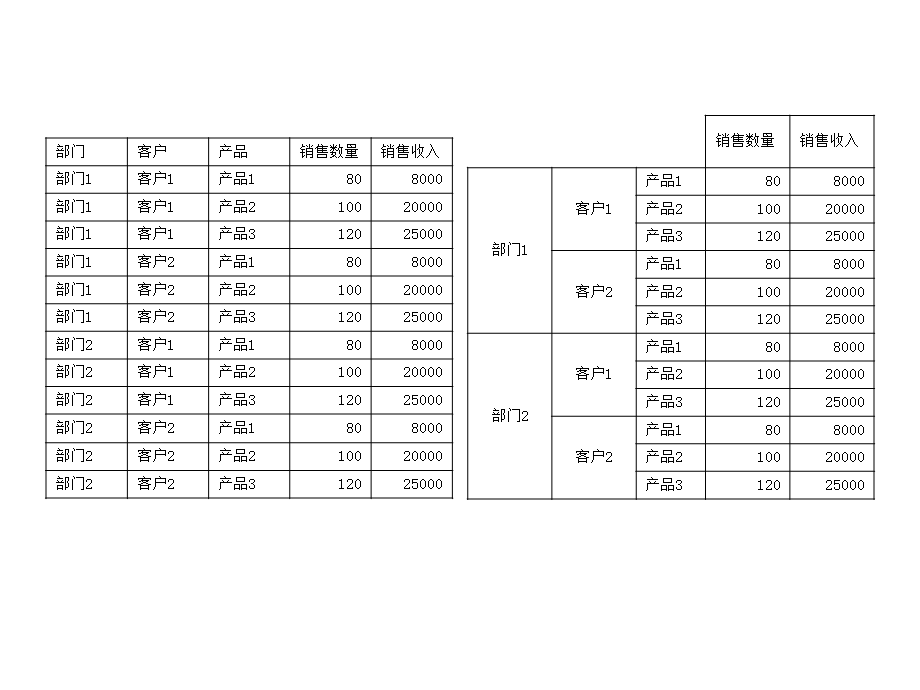 《报表管理讲座》PPT课件.ppt_第3页