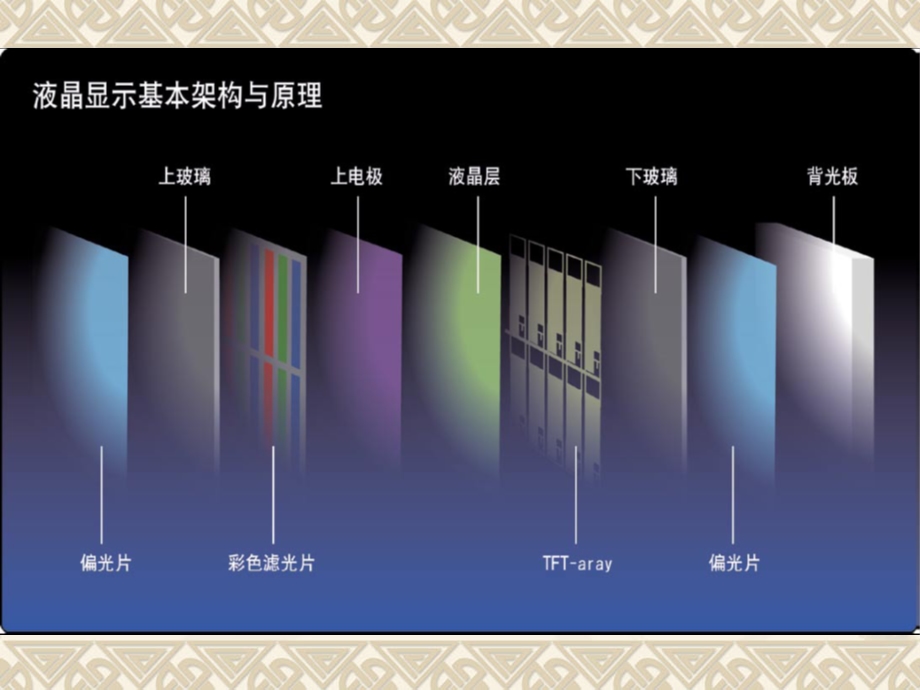 LCD面板驱动介绍.ppt_第3页