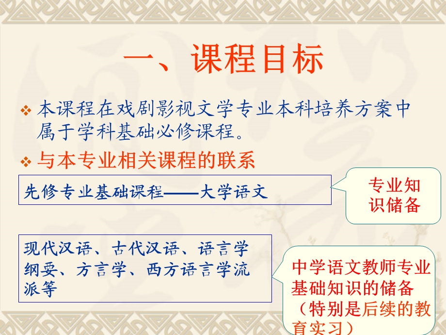 《现代汉语说课》PPT课件.ppt_第3页