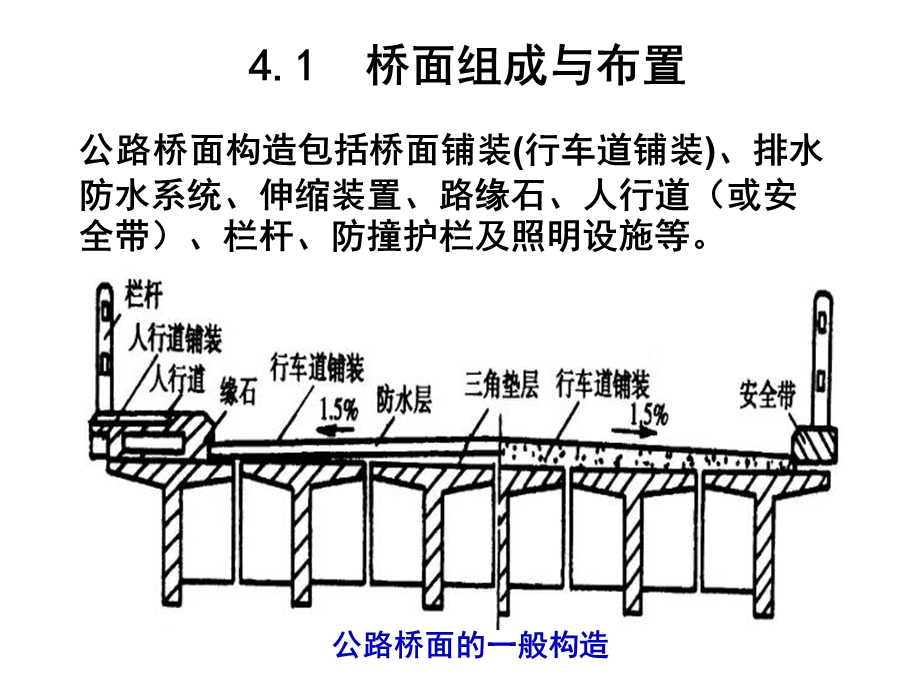 《桥面构造》PPT课件.ppt_第3页