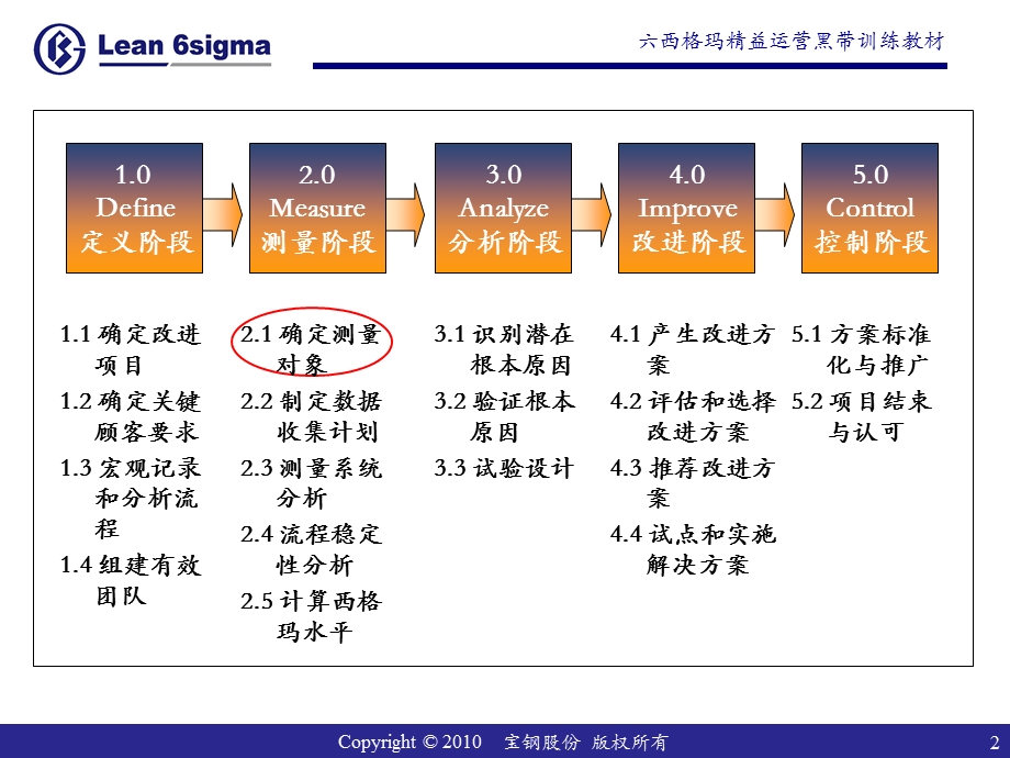 《确定测量对象》PPT课件.ppt_第2页