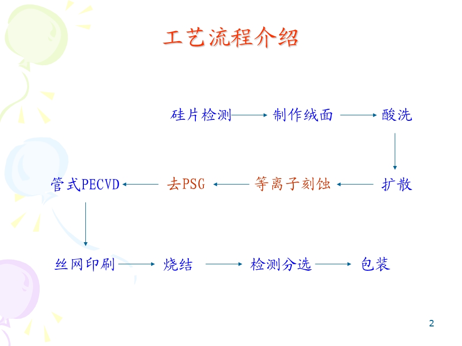 《等离子体刻蚀》PPT课件.ppt_第2页