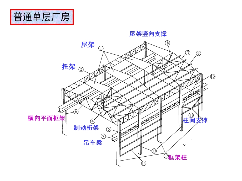 《普通钢屋架》PPT课件.ppt_第2页