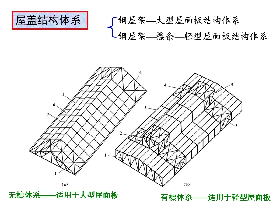 《普通钢屋架》PPT课件.ppt_第3页