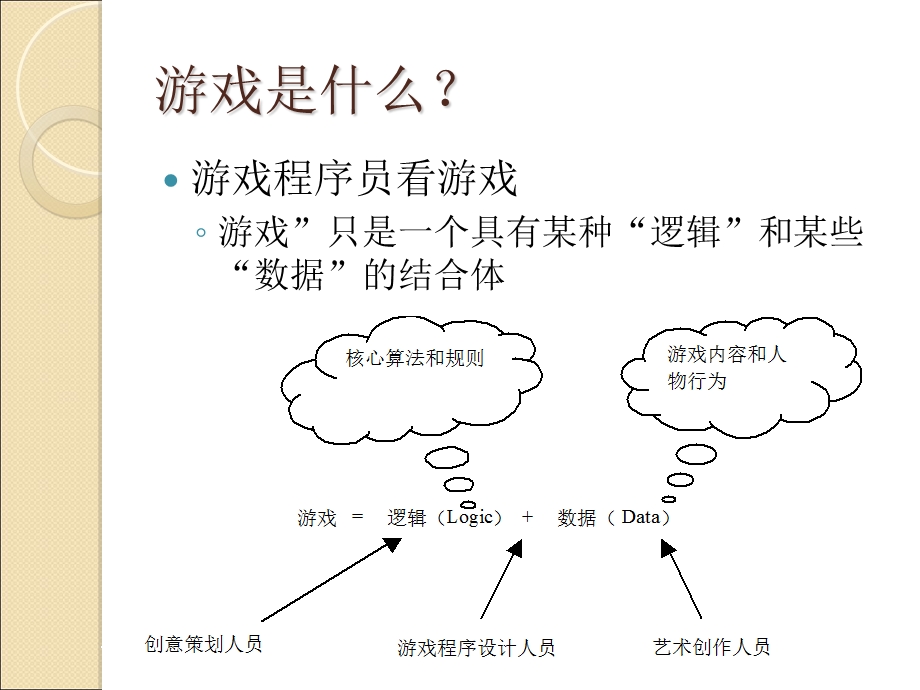 《游戏编程概述》PPT课件.ppt_第2页