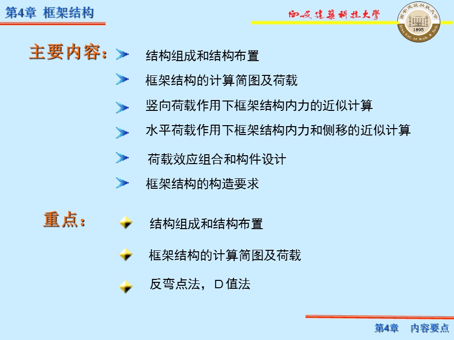 《框架结构 》PPT课件.ppt_第2页