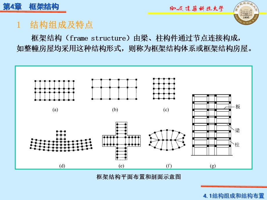 《框架结构 》PPT课件.ppt_第3页