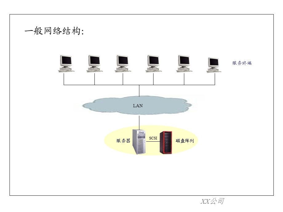 《磁盘阵列》PPT课件.ppt_第3页